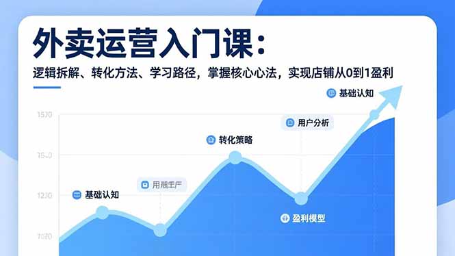 外卖运营入门课，逻辑拆解、转化方法、学习路径，掌握核心心法，实现店铺从0到1盈利-烟花资源网